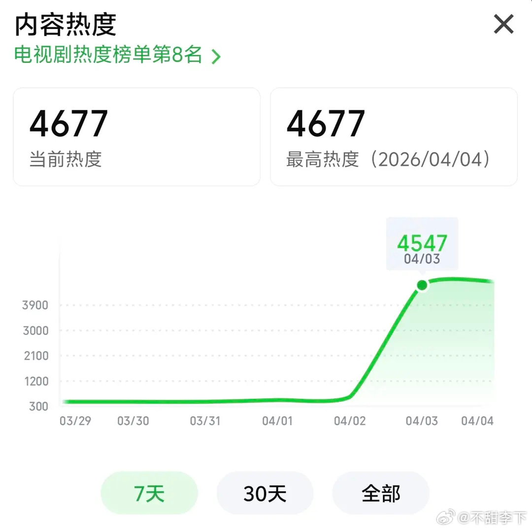 我以为大家听说钢铁森林是po改编多少会去看两眼，还是做不到吗 
