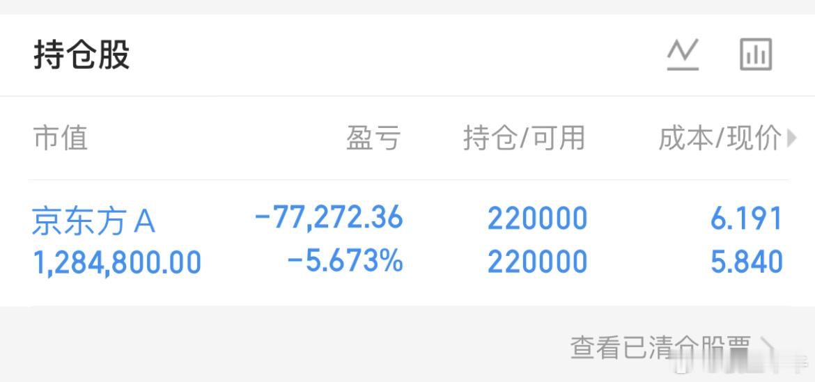 满仓待涨，祝好运！