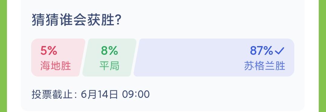 特意参与了世界杯赛前投票，附上我的投票结果，简单聊聊赛前感受。
 
苏格兰对阵海