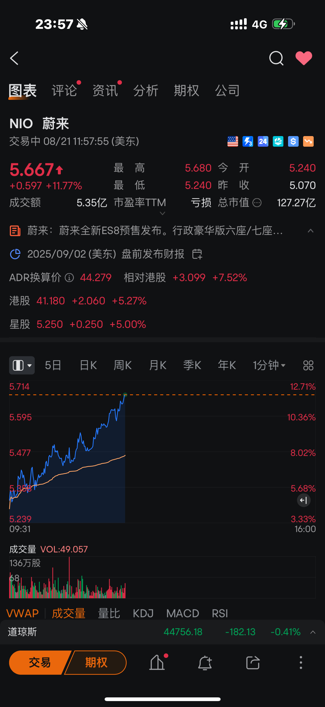 逐渐习惯NIO的异动直击常态化了[月亮]蔚来全新es8蔚来全新es8发布es8引