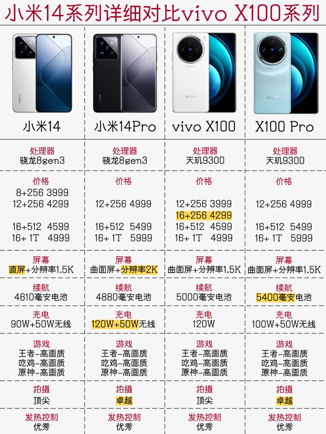 小米14系列详细对比vivo X100系列