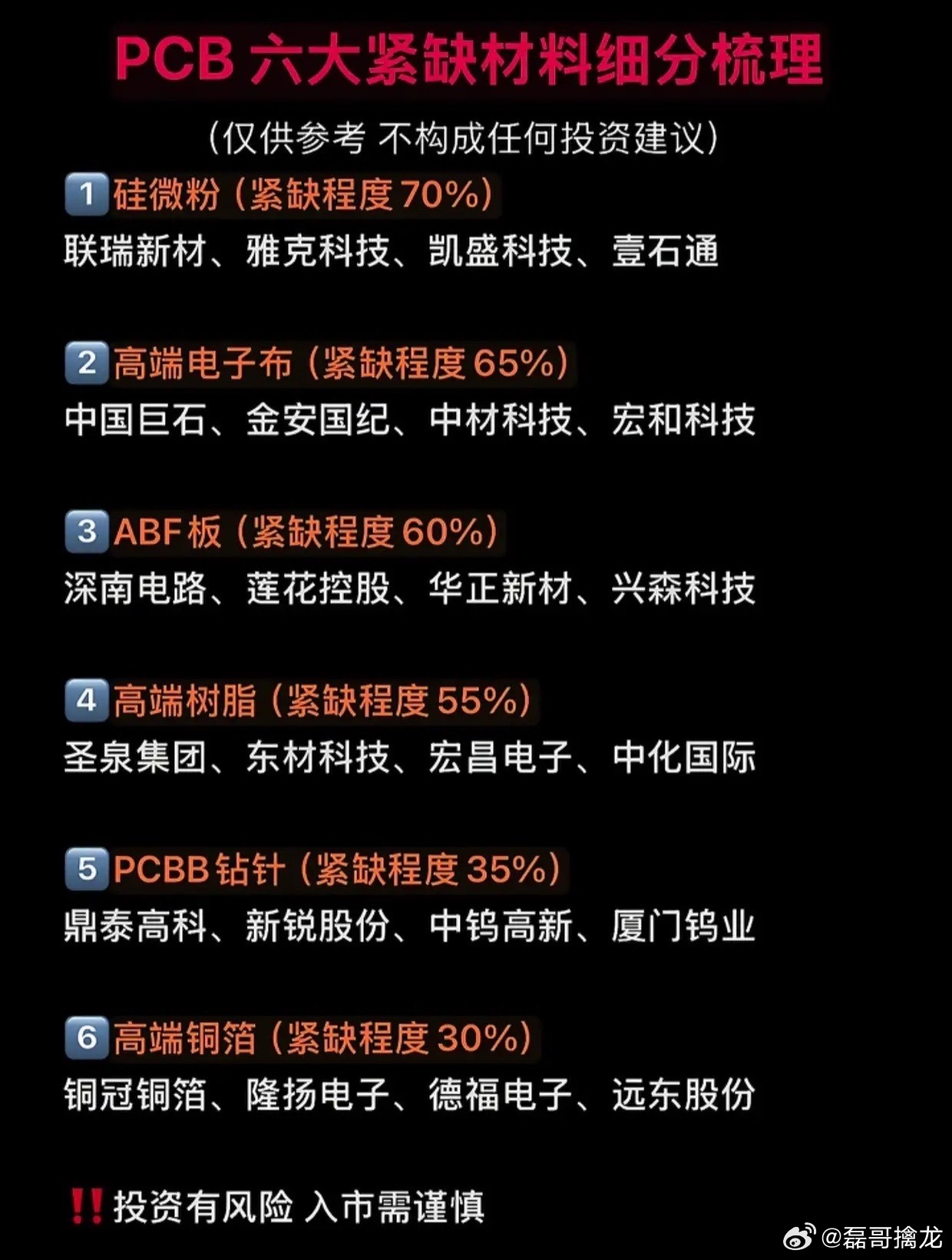 PCB产业链六大紧缺材料全梳理！硅微粉紧缺度70%，细分龙头一次整理齐全AI算力