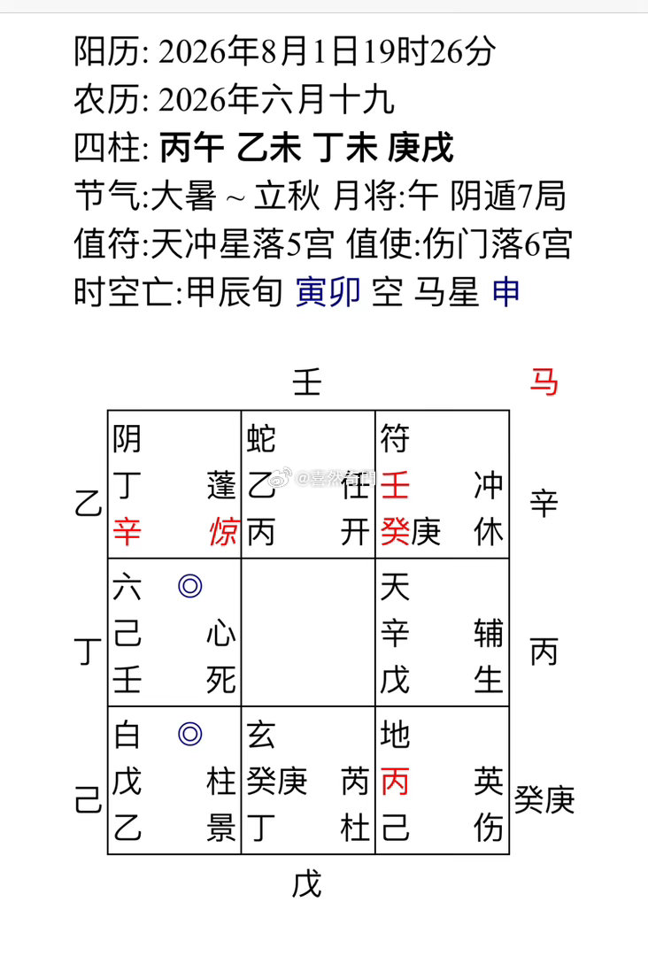 男问感情能不能复合？？杜门两个人沟通不好，没有同频的交流方向。特别是出现在时干上