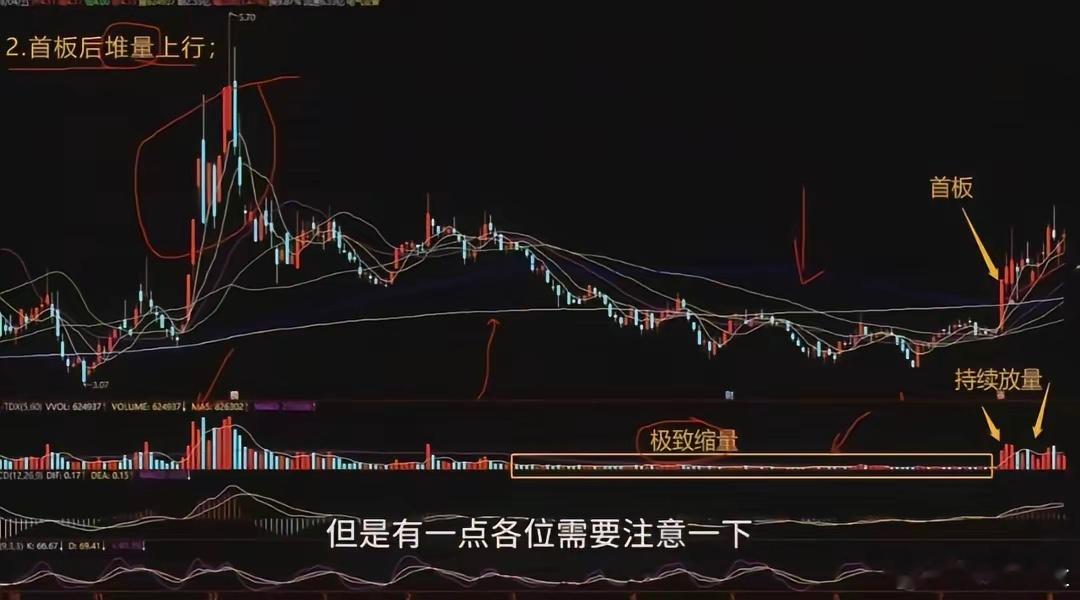 首板后的大致三种形态1.首板后的小阴小阳线在涨停价附近，形成一个箱体，哪天突破箱