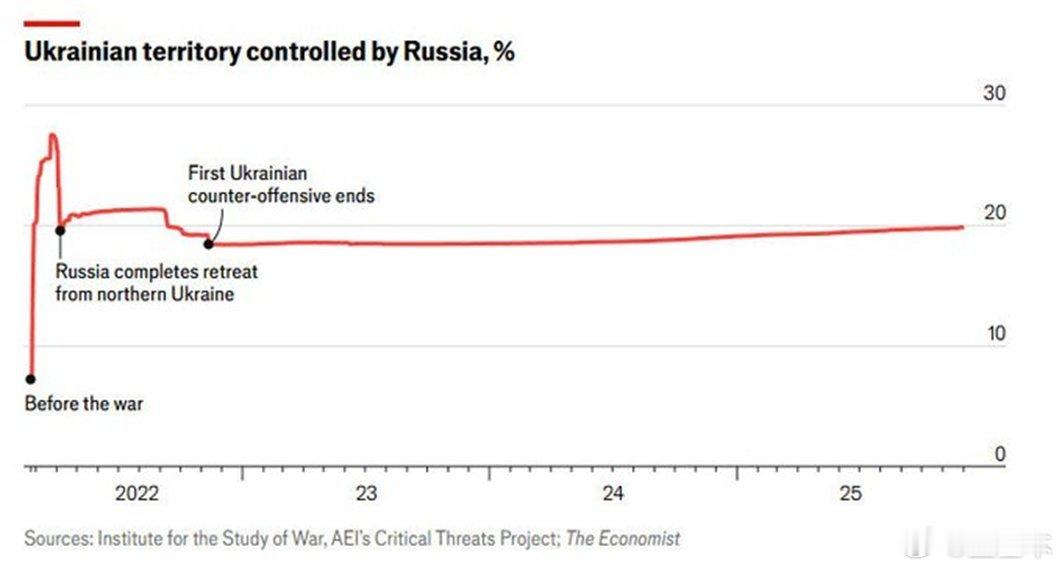 2022年2月27日，俄罗斯军队占领了库皮扬斯克。2022年9月18日，乌克兰武