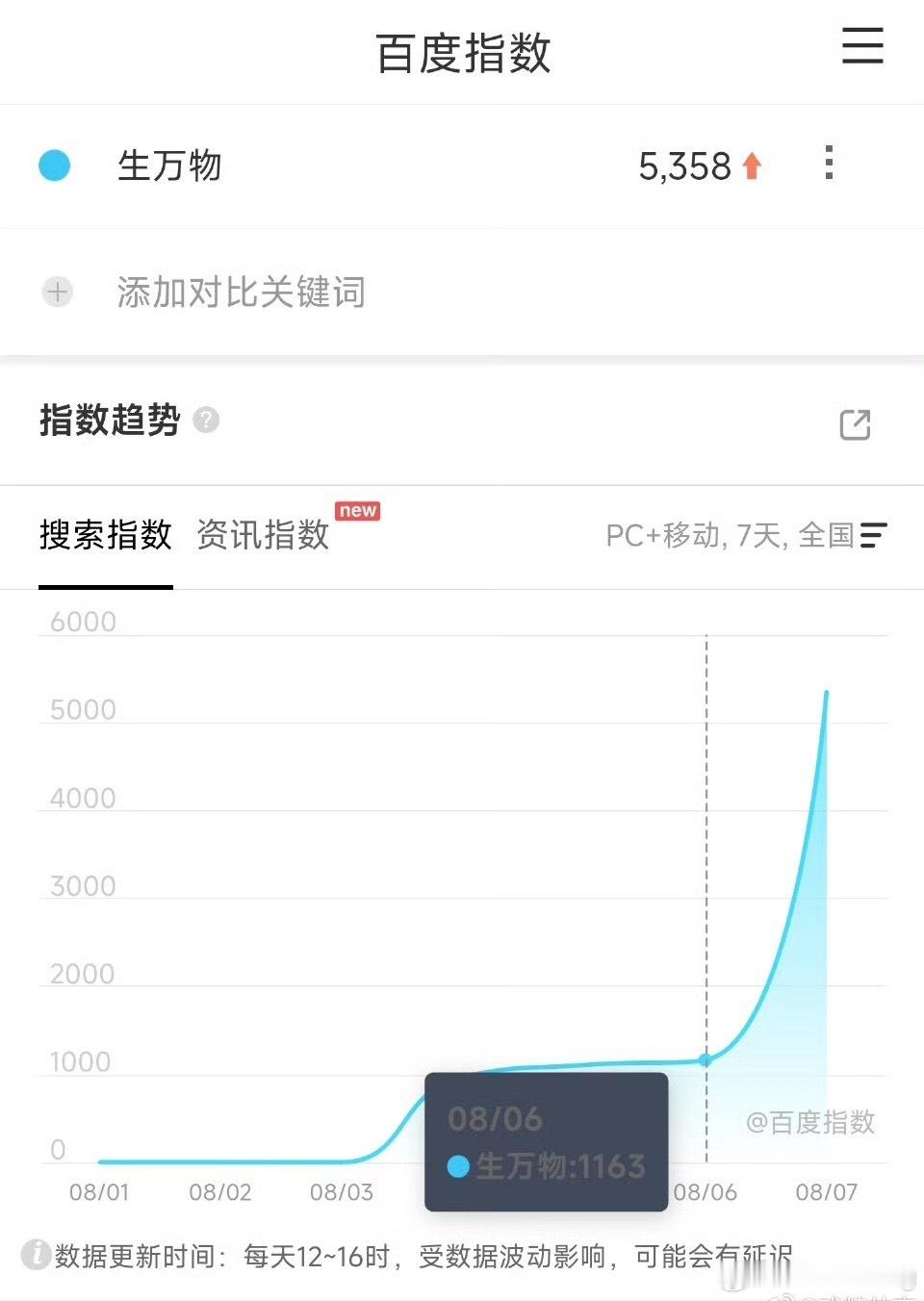 幂姐 生万物百指不太妙啊[二哈]… ​​​