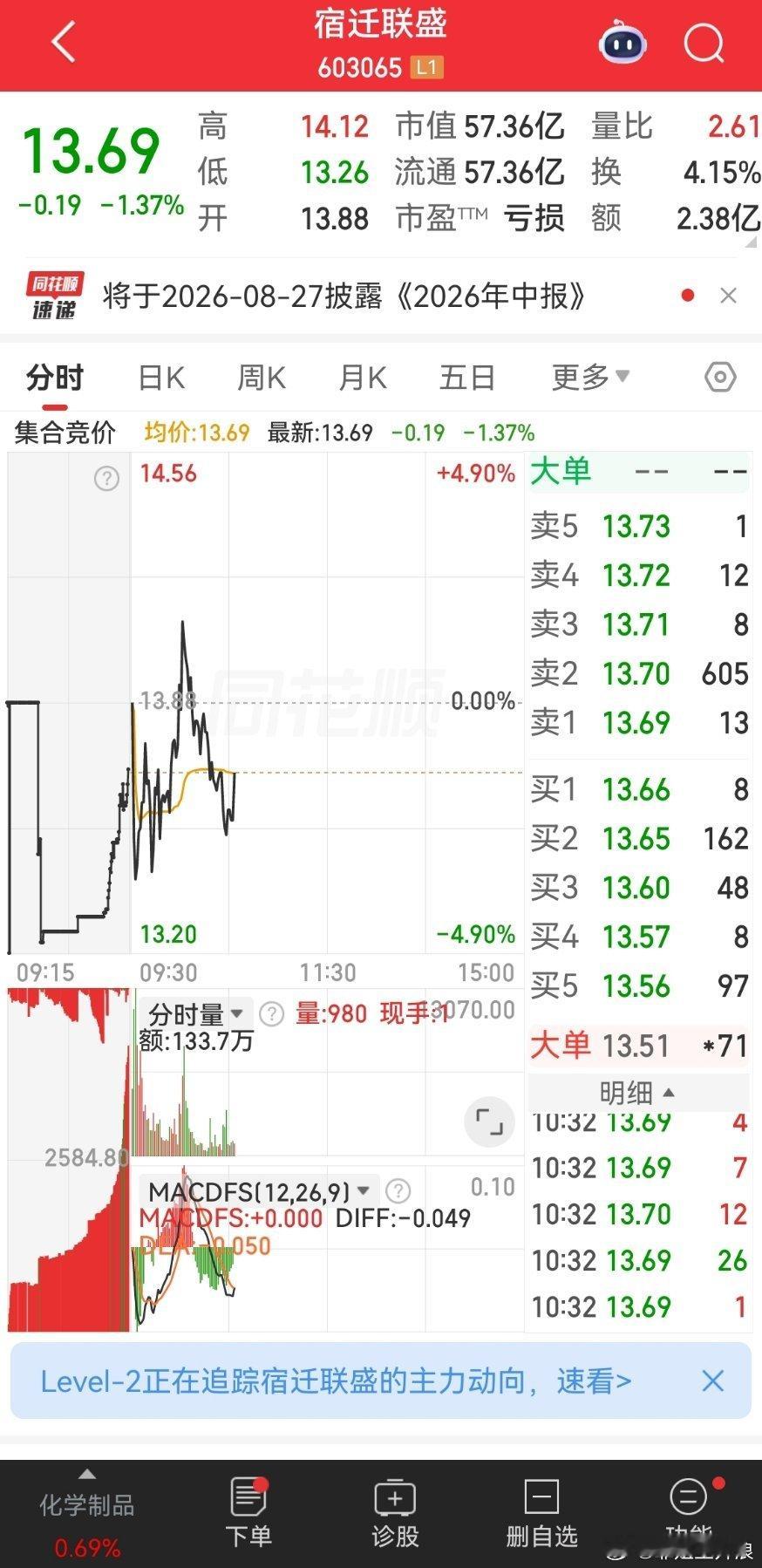 都是散户接盘，不可能给你赚钱机会的，抓紧跑吧 都是量化 