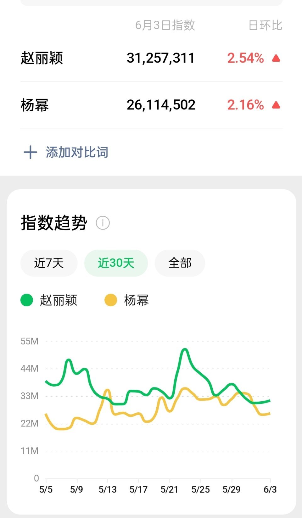 又是庆生又是直播路透的，微指咋还没隐身的丽高