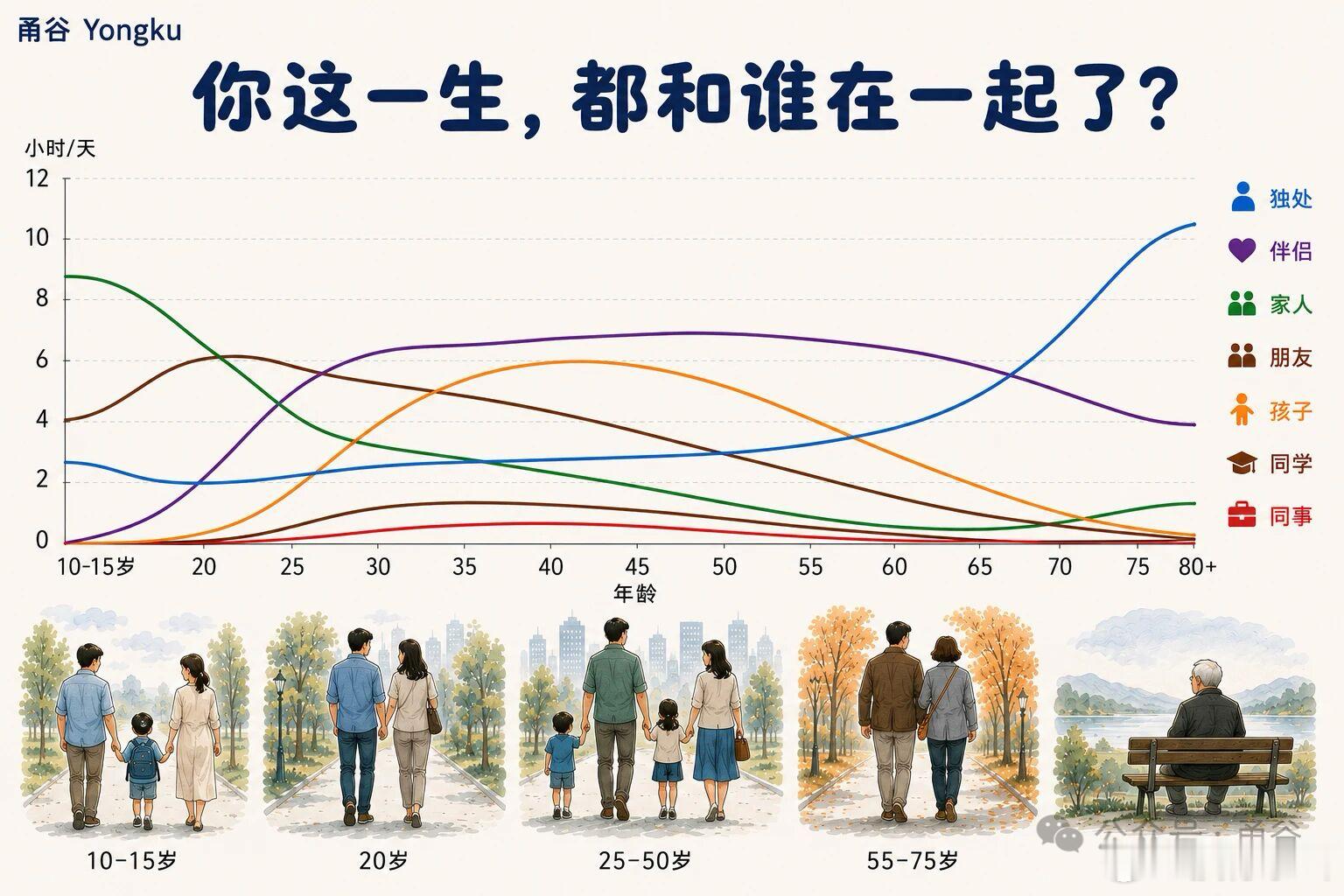 你这一生，都和谁在一起了？你以为陪你最久的是父母，后来发现不是；你以为陪你最久的