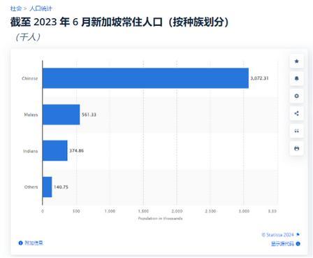 新加坡公民华人明明占 75%，印度裔仅 7.6%，为啥满街印裔精英掌权占内阁四分