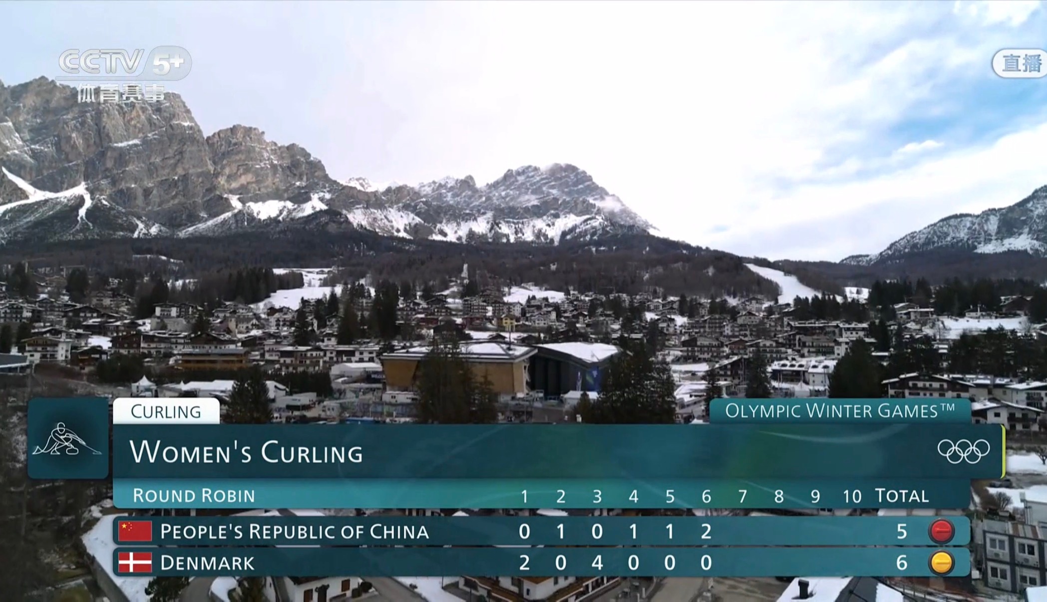 中国冰壶女队vs丹麦 中国队再偷2分，5-6丹麦！！！！！！老妹儿的最后一个旋球