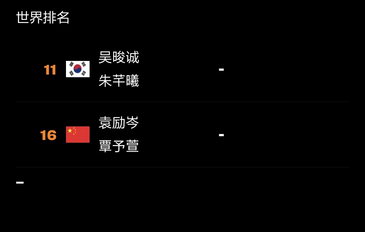 这对吗然后，果然考夫蔓又和弗朗西斯卡配起来了 