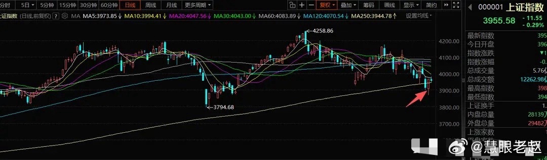 明日A股操作思路：量化主导行情，静等主动资金回流一、当下市场现状现在行情很难做，