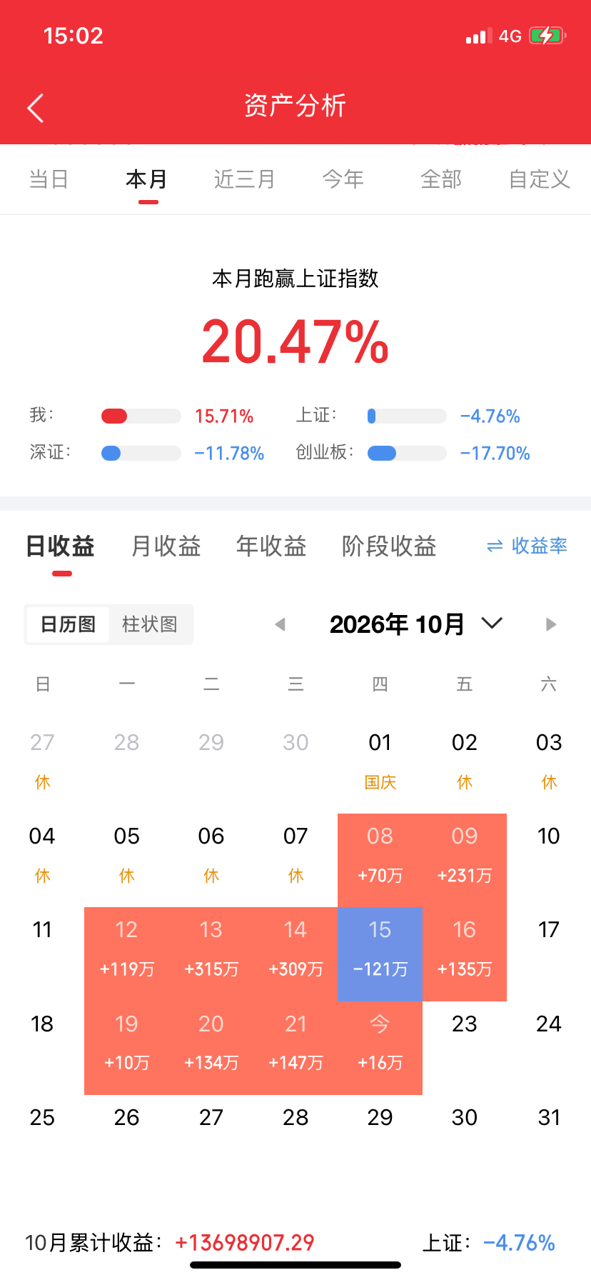 今天龙虎榜复盘：第一，陈小群买入三峡新材1035万卖出粤传媒6246万卖出海量数