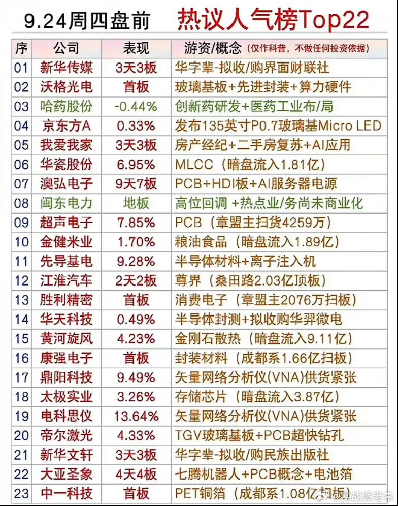 9月24日盘前人气热股榜！资金冷暖一目了然，强弱分化彻底看清复盘9月23日同花顺
