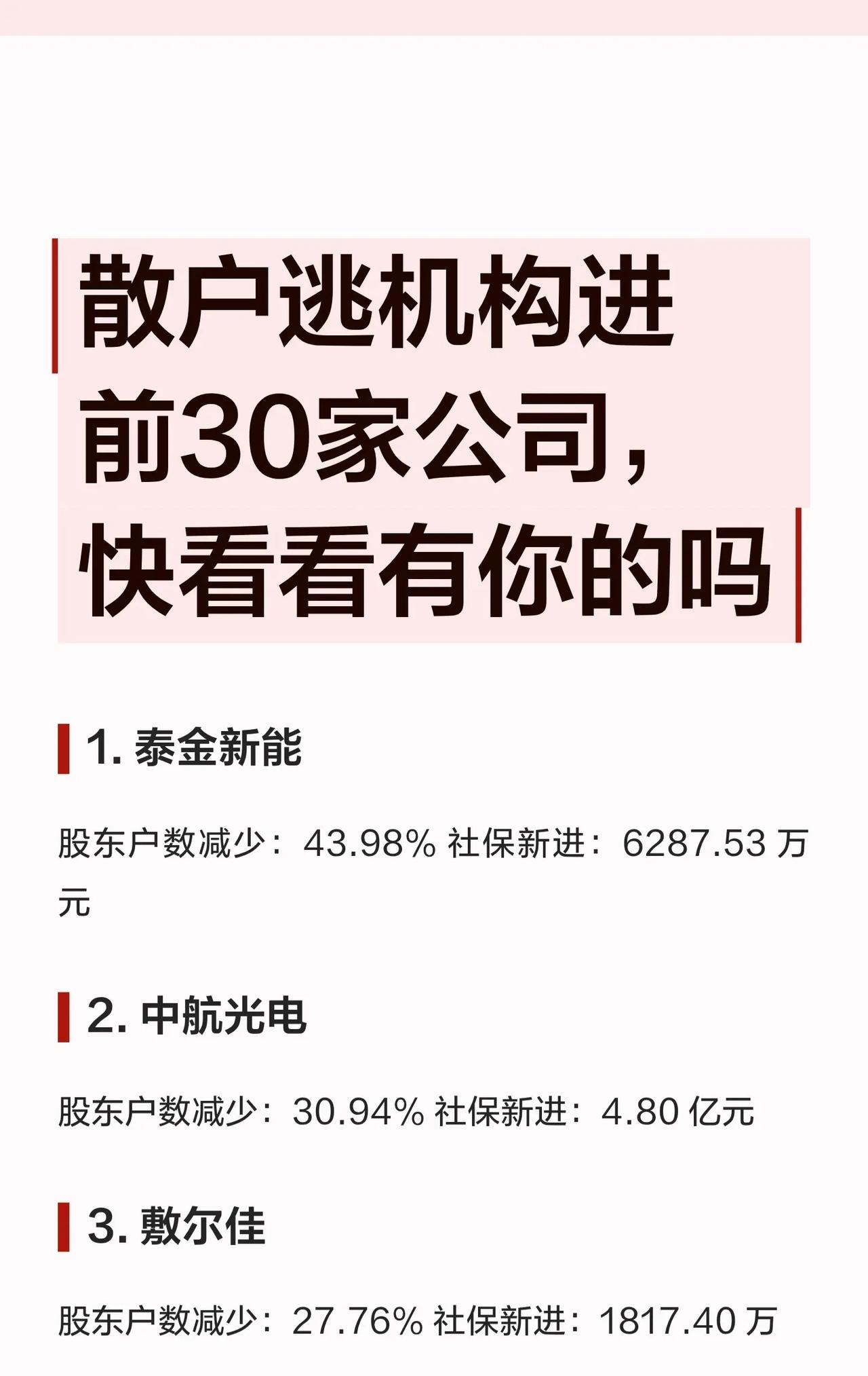 📉散户逃，机构进！前30家公司名单出炉，有你的票吗？

最新数据透视：这30家