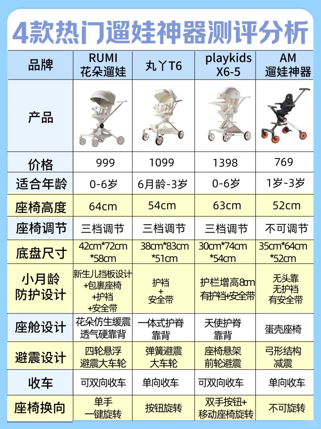 别做大冤种😭遛娃神器搞清这5点就够了