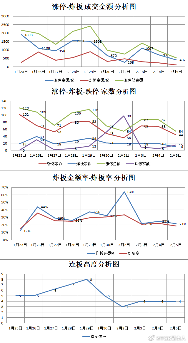 【2.5星期四】  湖南人涨停复盘  