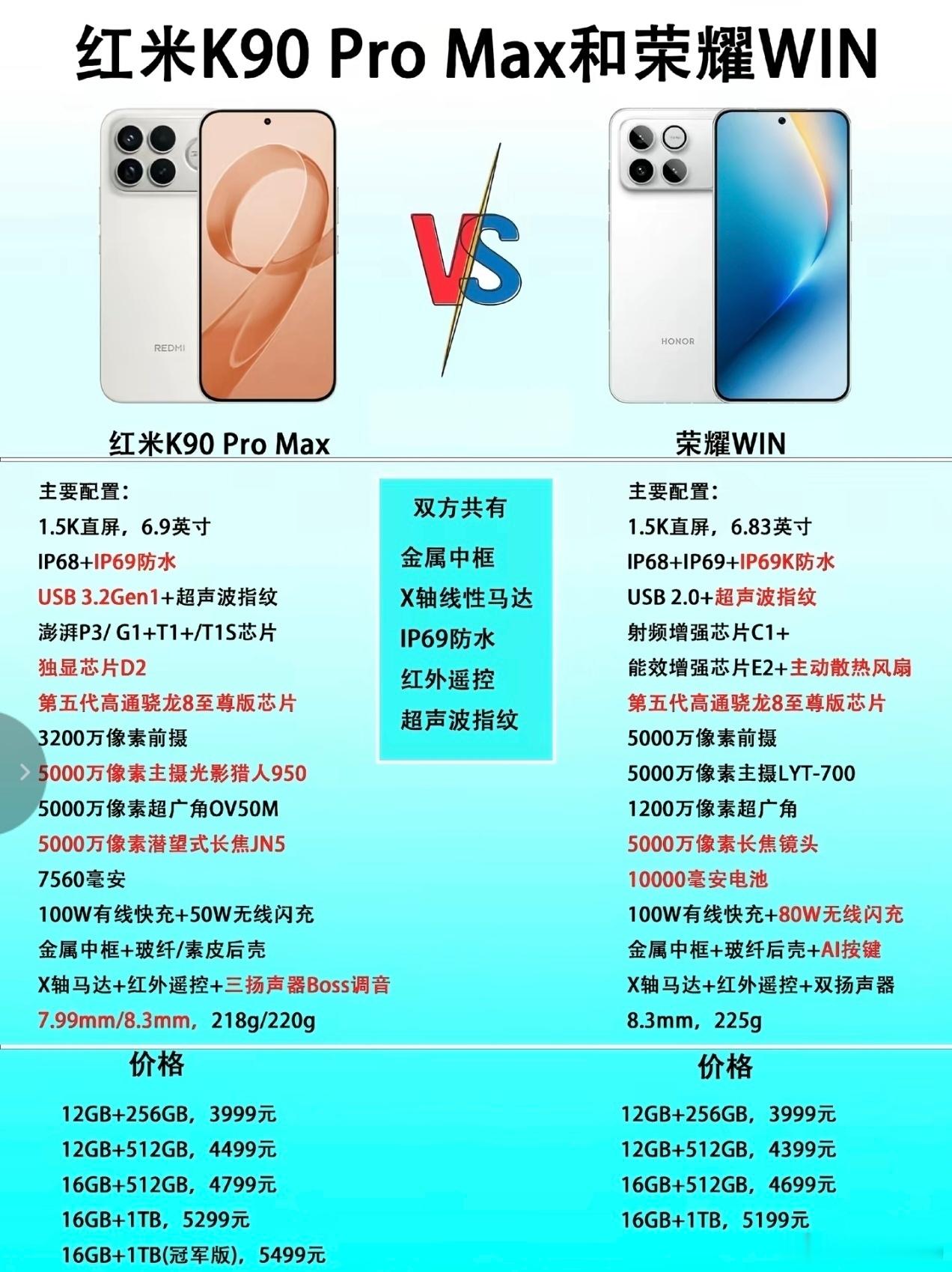我认为同价位荣耀WIN比红米K90 Pro Max更实用。10000毫安时电池续