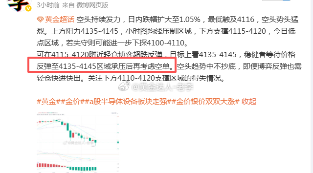 黄金 策略精准兑现4135-4145阻力区域我们果断出手，内部在4138直接空单