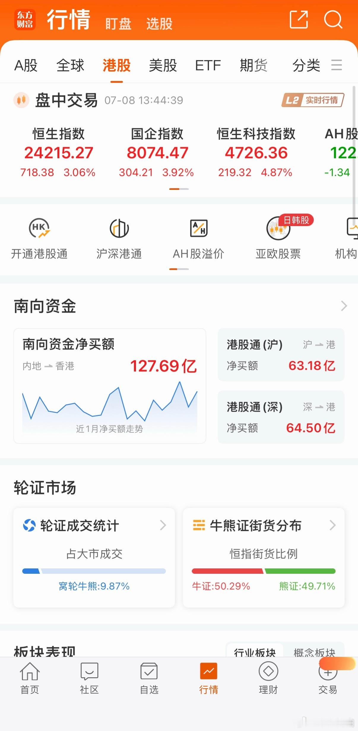 今天的港股这么猛