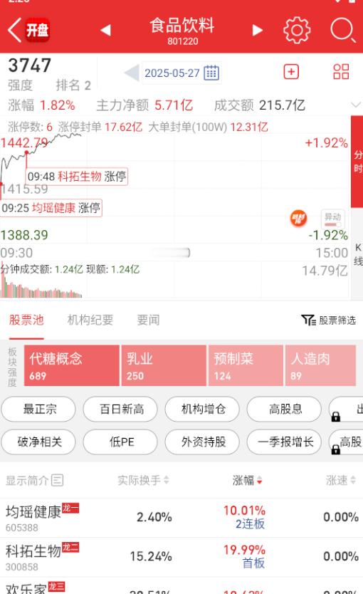 小表格依然是量化最喜欢的。 ​​​