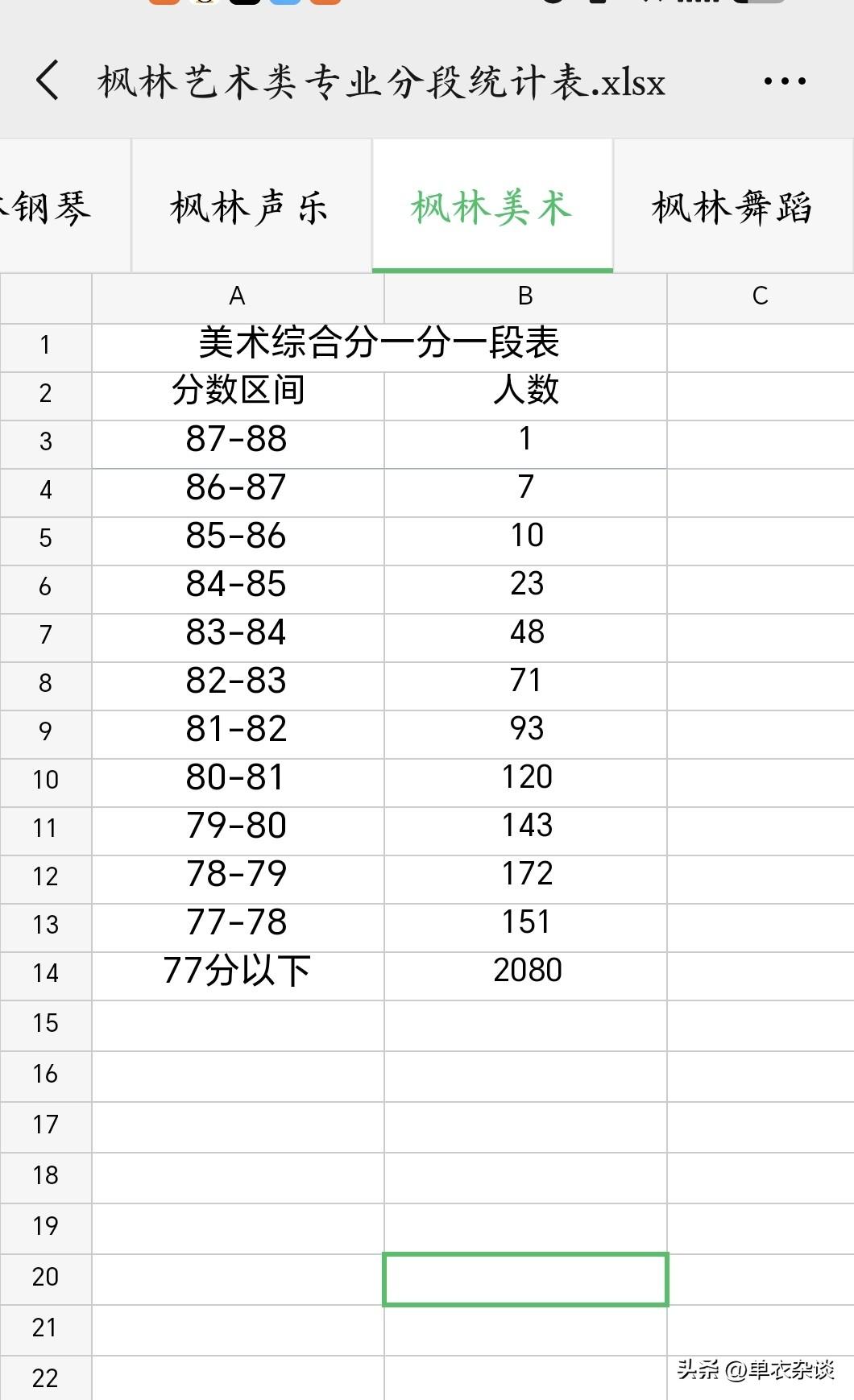 写给家长
[啤酒]
没中考时候急，以为考完就好了。
考完急，到处打听人家考的好好
