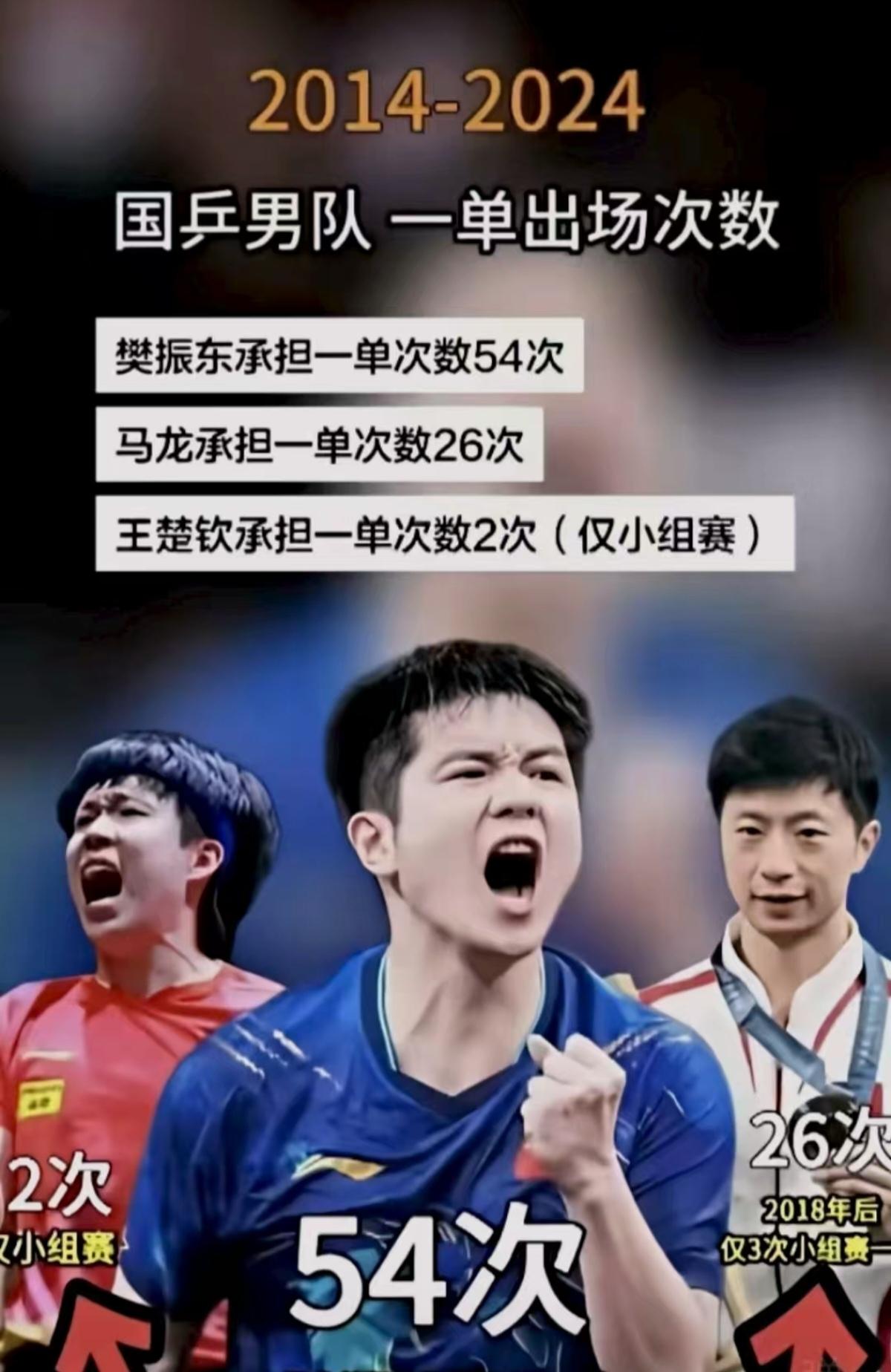 谁才是最伟大的球员
请让数据说话