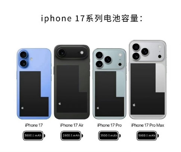 看到iPhone 17系列的参数爆料，据说iPhone 17 Air的电池只有不