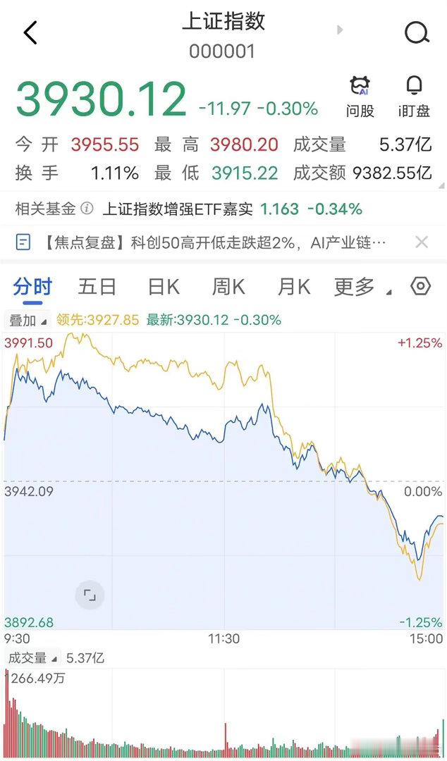 午后大跳水原因！今天午后风云突变，在没有明显利空且外围市场没有出现明显回落的情况