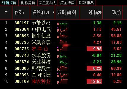 10个票里选了2个