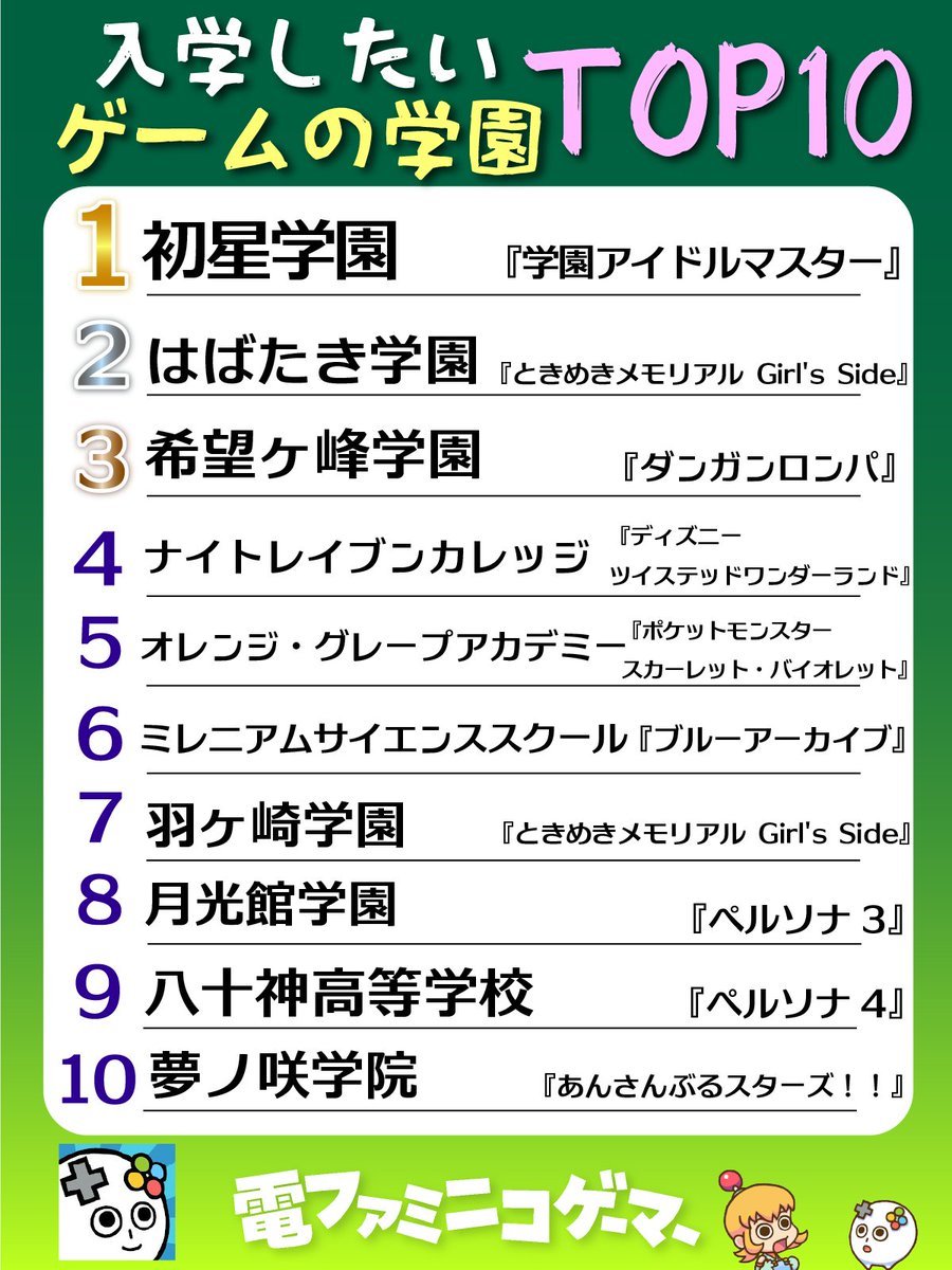 日媒電ファミニコゲーマー开启了一项读者评选活动，盘点最想入学的游戏校园。《弹丸论