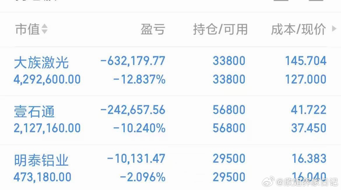 等熬过来我要夺回属于我的一切！加油👏 