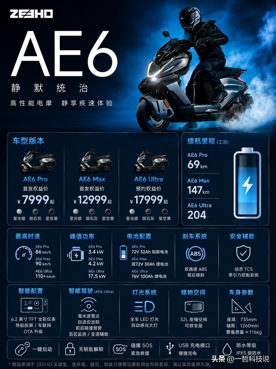 7999元起，极核这次把电摩的性能又往上卷了一档！

8月24日，极核全新AE6