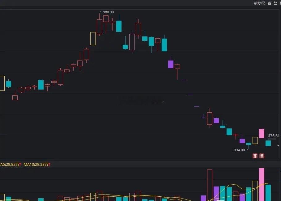 【收盘点评】今天两市衔接周五AI硬件科技分歧的走势，当然开盘前韩国股市跳水，人家