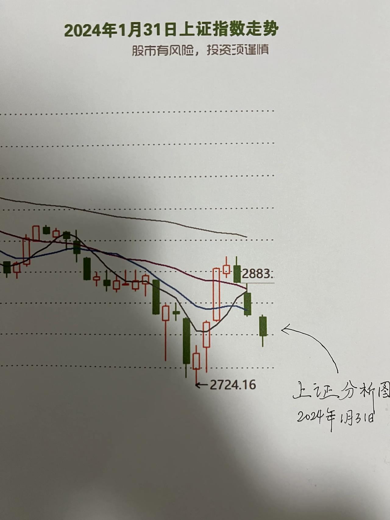 收评：

1.不出意外还是出了意外，阴棒只会迟到，从来都不会缺席，

2.敢问全