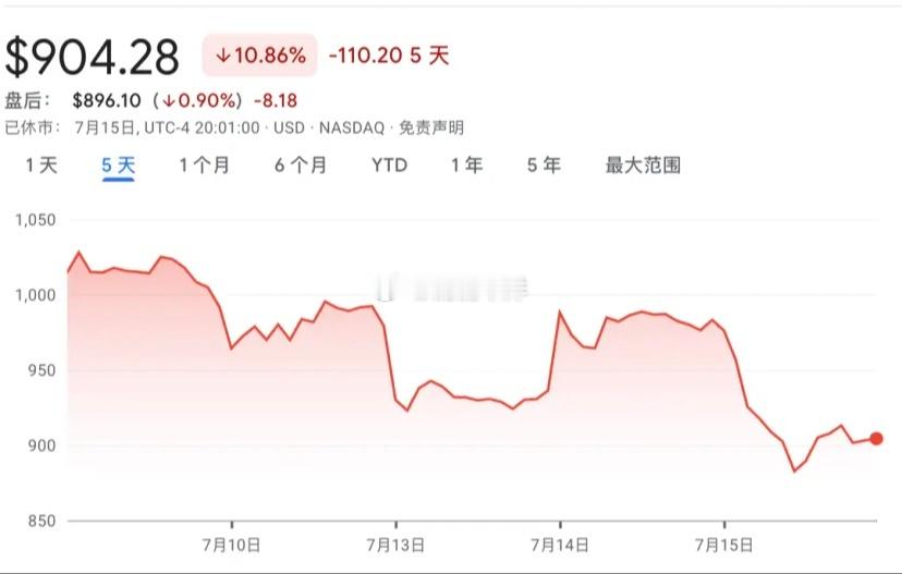 存储芯片集体跳水 存储板块连续剧烈震荡，AI高景气行情迎来集中承压本周存储芯片全