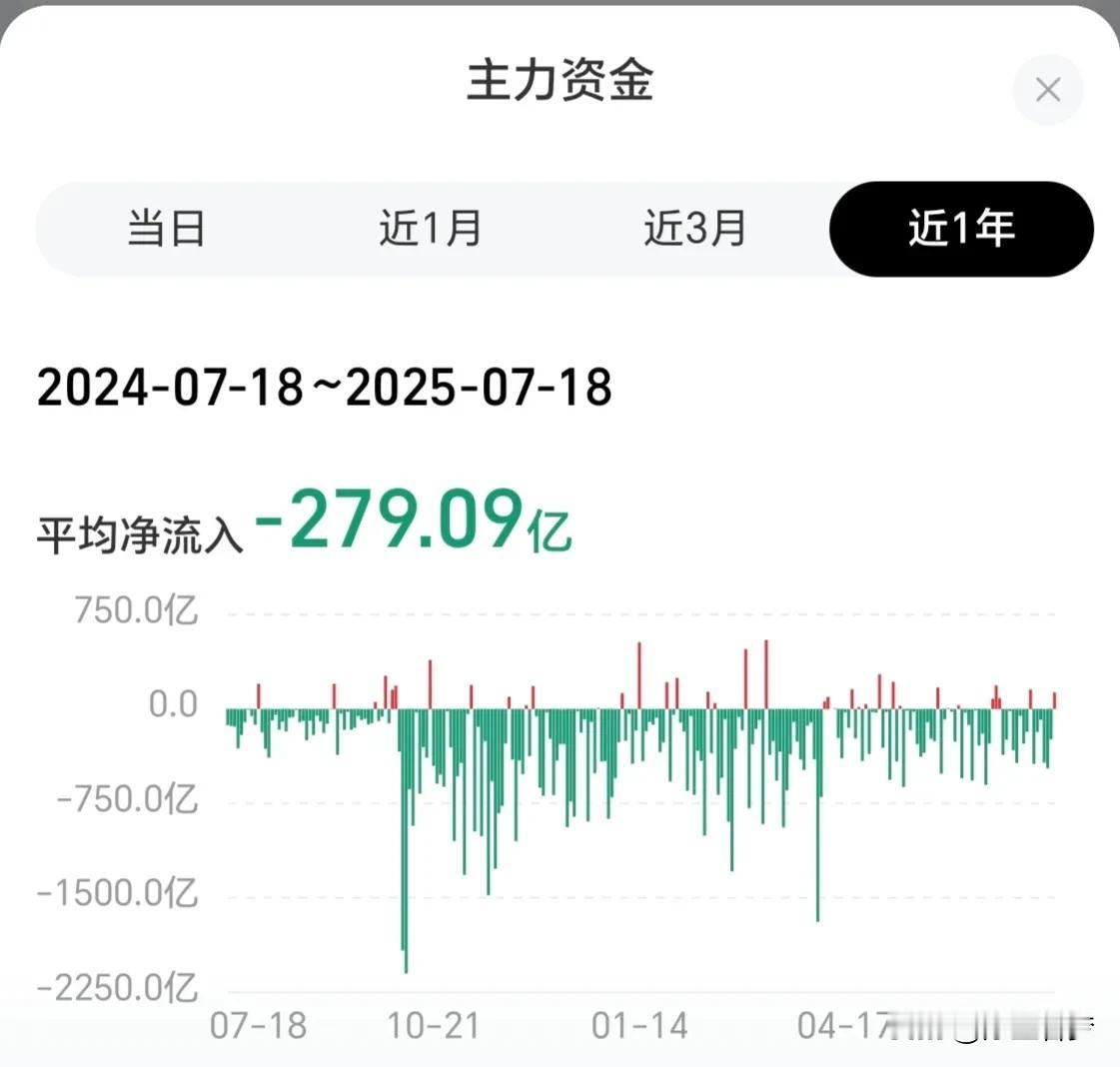 卖方力量越来越弱了！