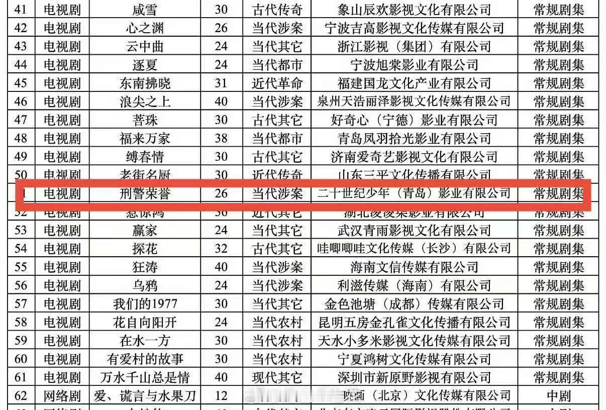 曝宋威龙或将出演刑警荣誉 我接！！ 