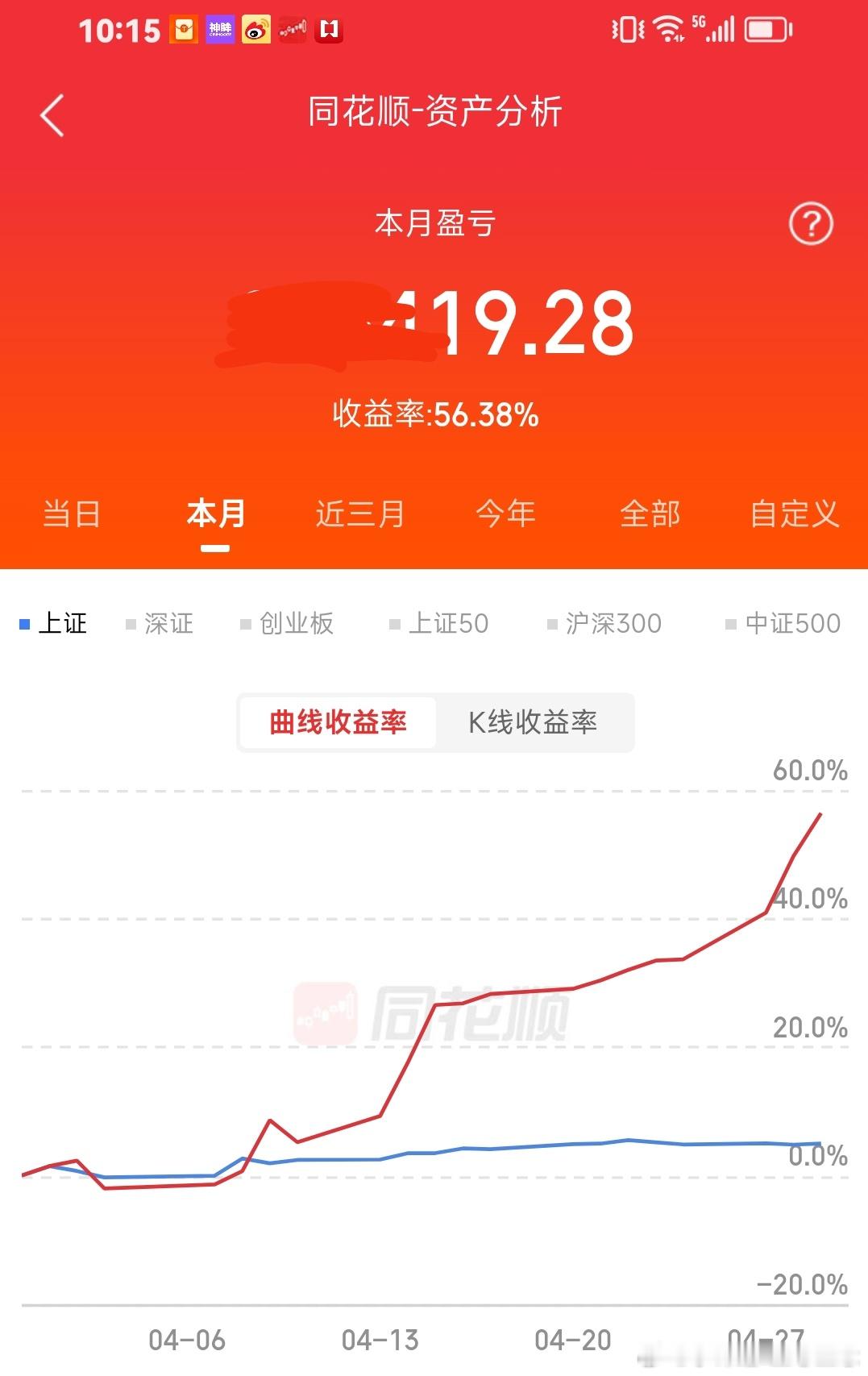 小账户买了华电了能。华电新能，一直涨停。这个月又翻倍啦。 
