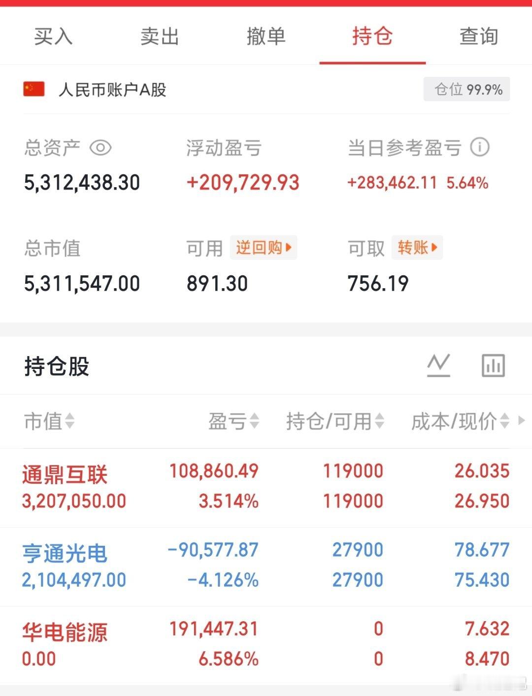 200w本金记录翻5倍冲10倍（第71天）今日持仓票：亨通、通鼎今日总资产：53