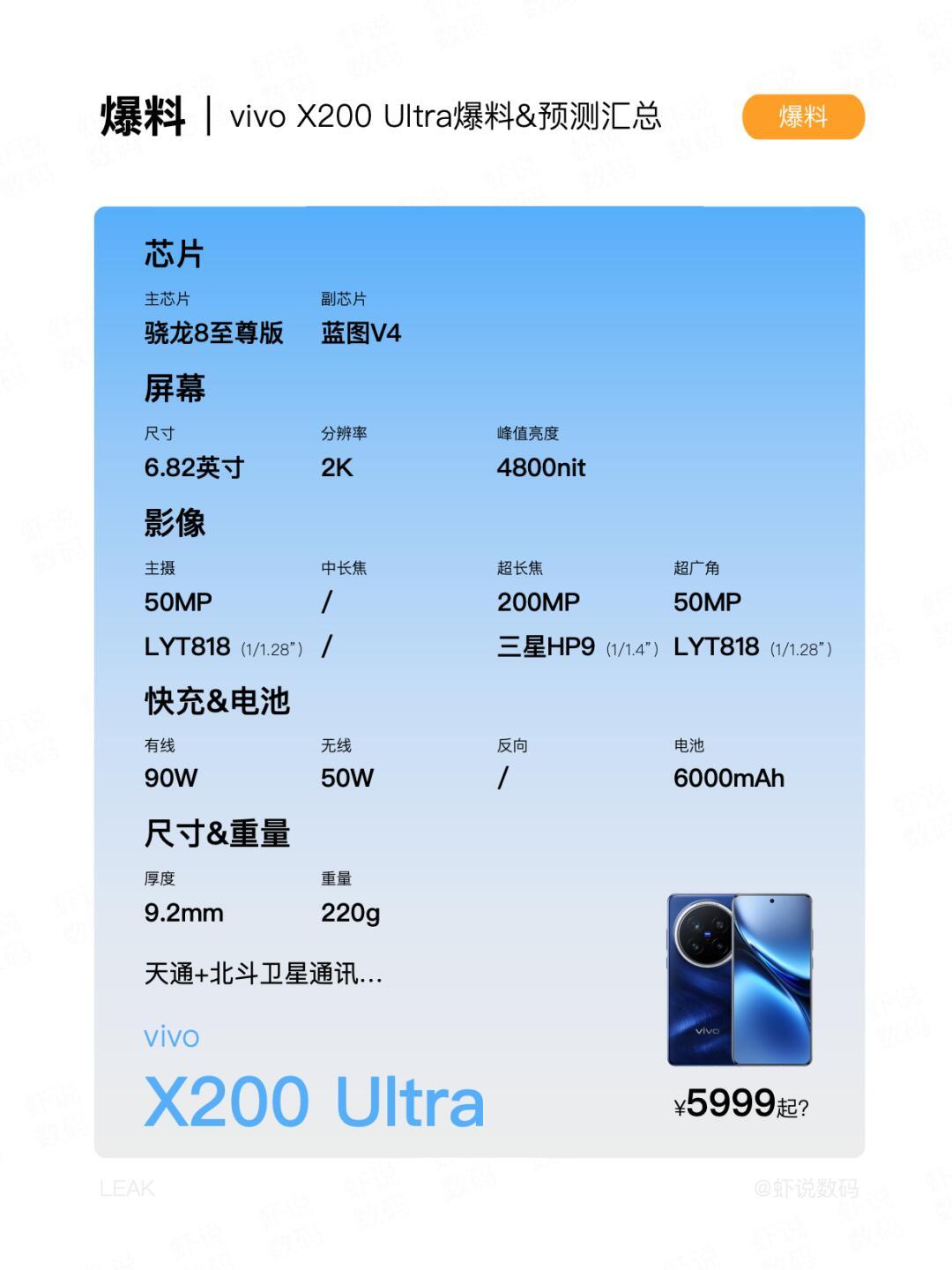 vivo X200 Ultra 参数曝光，影像升级不大vivo X200Ultr