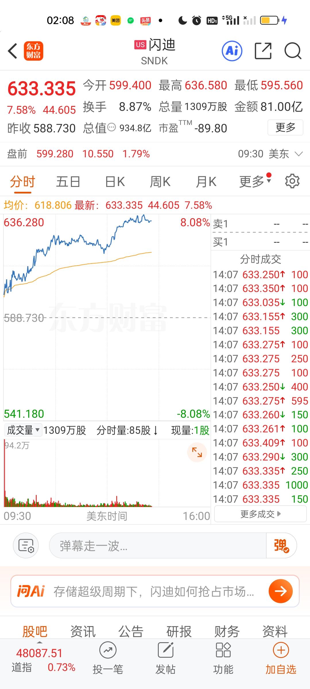 从美股走势来看，此刻涨得最好的还是存储芯片板块的个股，涨幅普遍都在5.50%以上