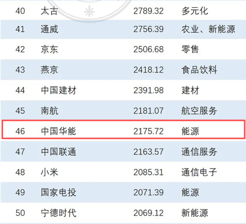 九牧高调宣传品牌总价值达到2175.69亿元，连续16年稳居行业第一，但世界品牌