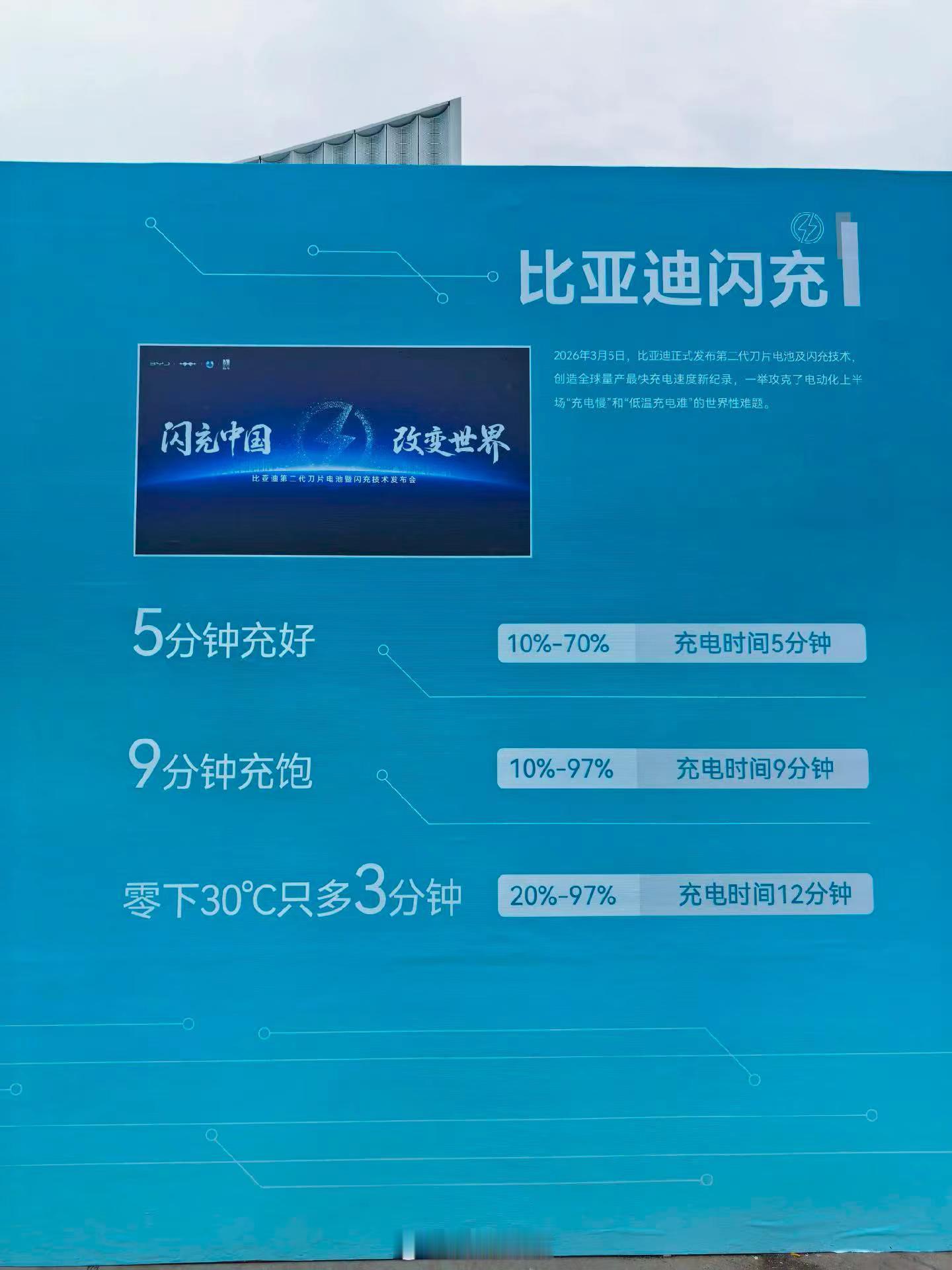 5分钟充好，9分钟充饱充电比加油还快终于成了现实[哈哈]比亚迪第1万座闪充站今天