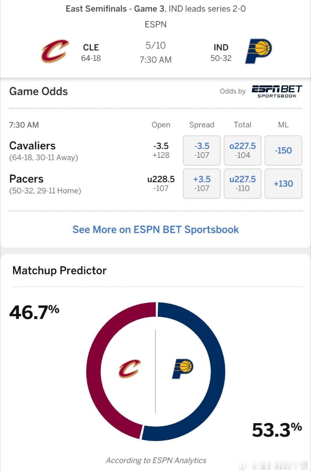 已无退路！ESPN预测明日骑士vs步行者胜率:骑士46.7％，步行者53.3％[
