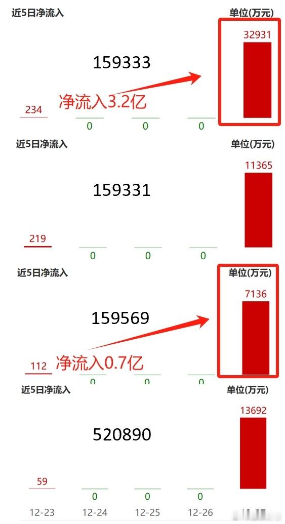 我中计了！看着长债利率太低，博格索性就把原本计划配置的长债的基金，切换到港股红利