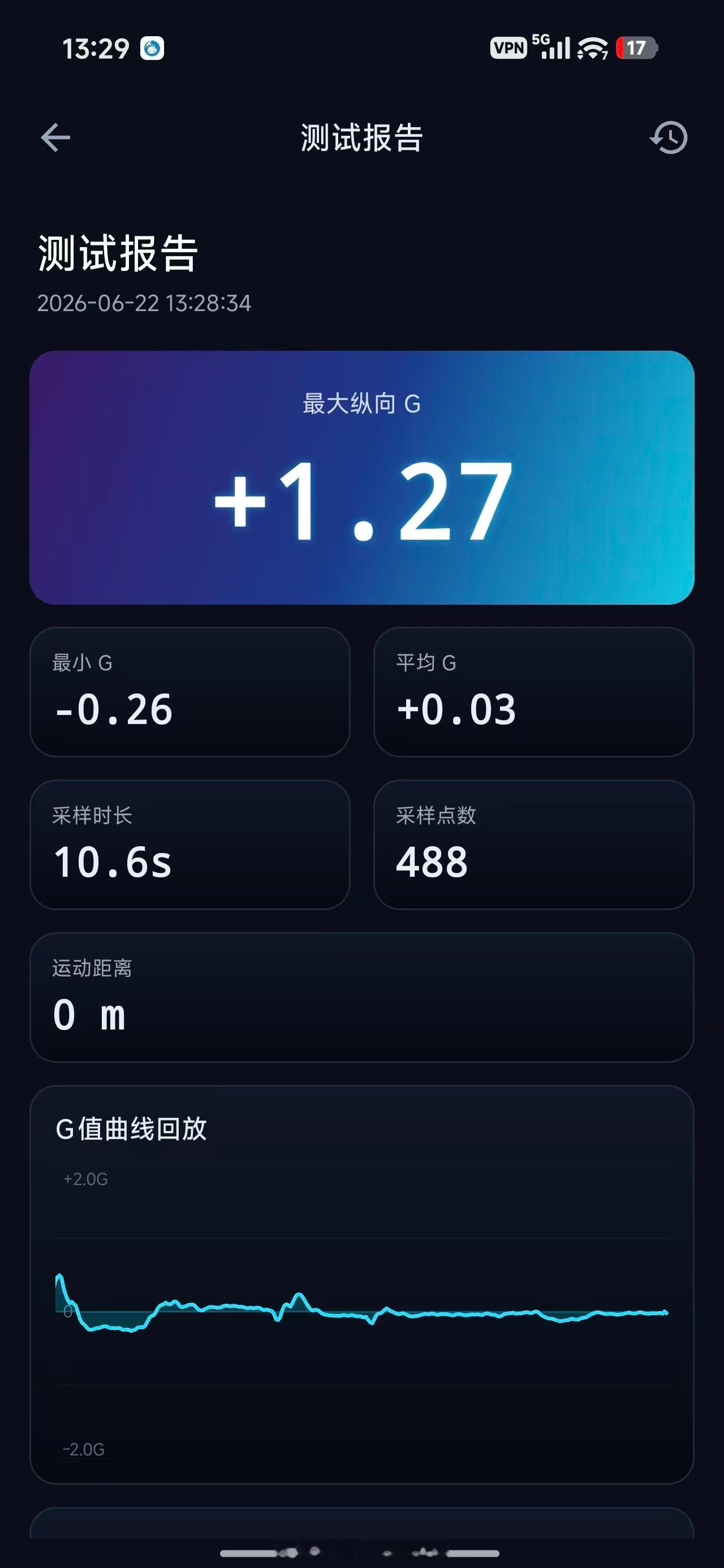 我用ai写了一个测纵向加速度g值的app，带录制功能和轨迹路线功能，弄了一上午终