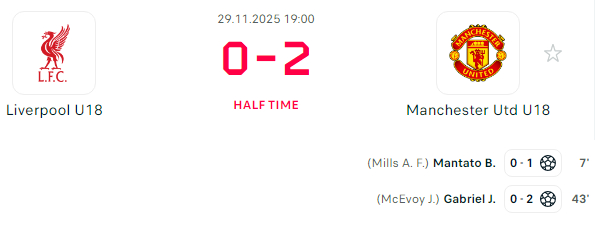利物浦青训 U18双红会再丢1球