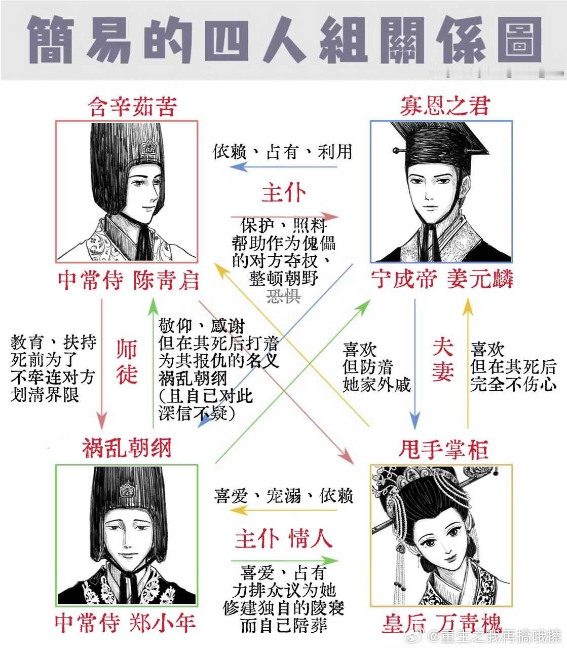 「plq揪杯奶茶‎」自家太监文学的四人组，问问大家会怎么磕或者有没有什么Ask顺